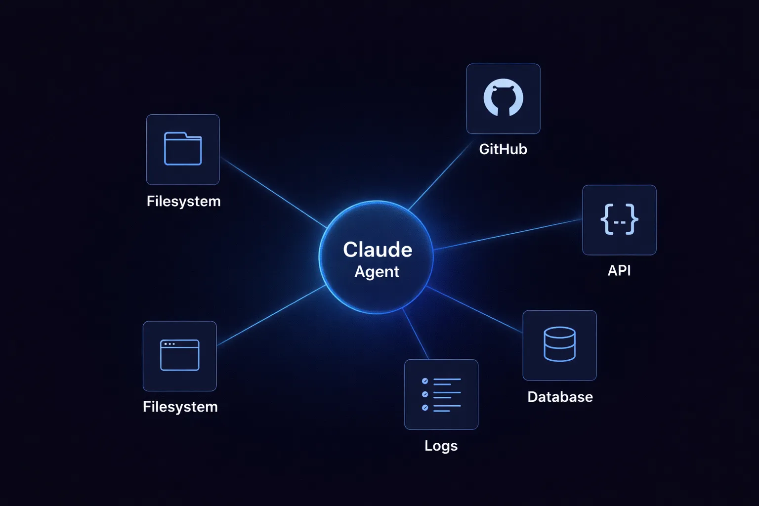 Claude Code